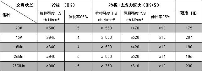 冷拔精密无缝钢管规格